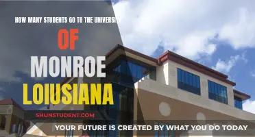 Monroe Louisiana University: Student Population Insights