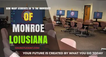Monroe Louisiana University: Student Population Insights
