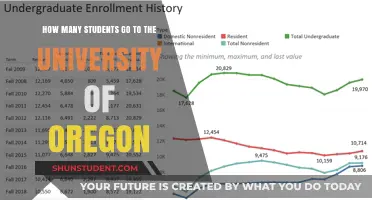 University of Oregon: Enrollment Figures and Trends