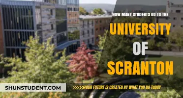 Scranton University: Student Population and Campus Life