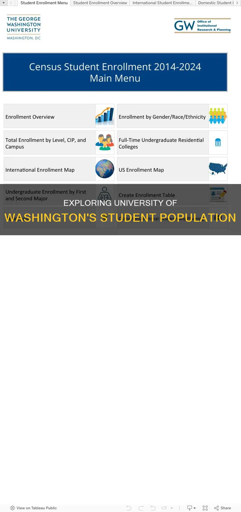 how many students go to the university of washington