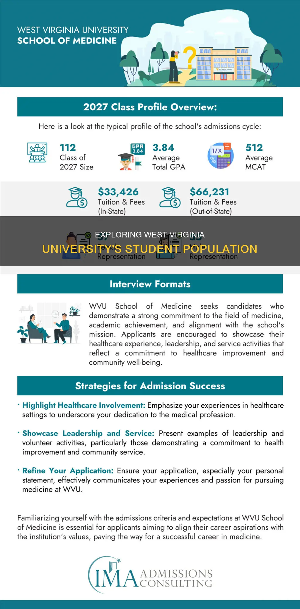 how many students go to the west virginia university