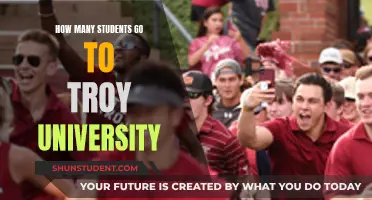 Exploring Troy University's Student Population and Campus Life