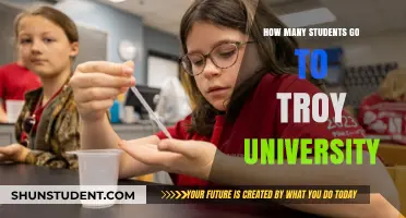 Exploring Troy University's Student Population