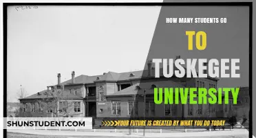 Attending Tuskegee University: Student Population and You