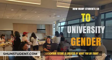 University Enrollment: Gender Breakdown