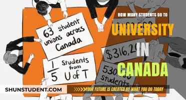 University Enrollment in Canada: Student Numbers