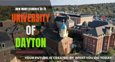 University of Dayton: A Popular Choice for Students