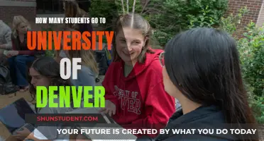 Denver University's Student Population: How Many Attend?