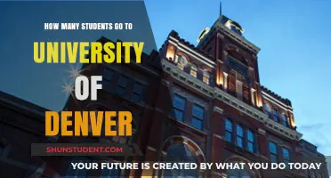 Denver University's Student Population: How Many?