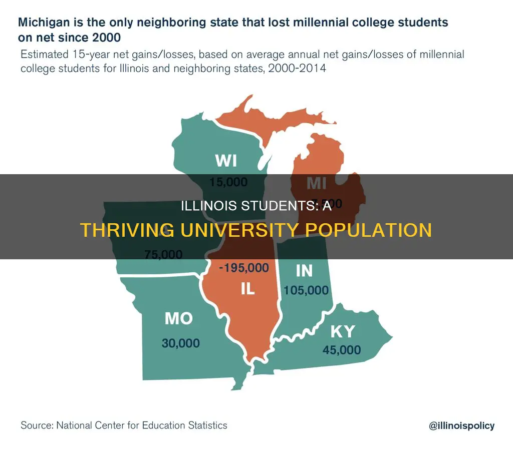 how many students go to university of illinois