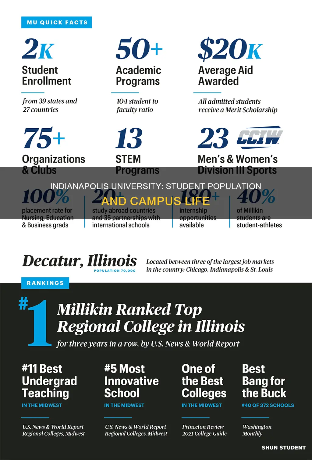 how many students go to university of indianapolis