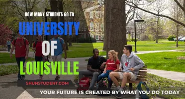 Exploring University of Louisville's Student Population