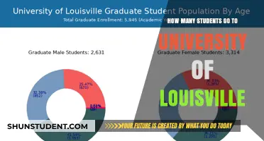 Louisville University's Student Population: A Comprehensive Overview