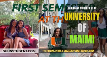 University of Miami: A Student Population Overview