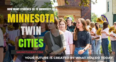 University of Minnesota Twin Cities: Student Population Insights