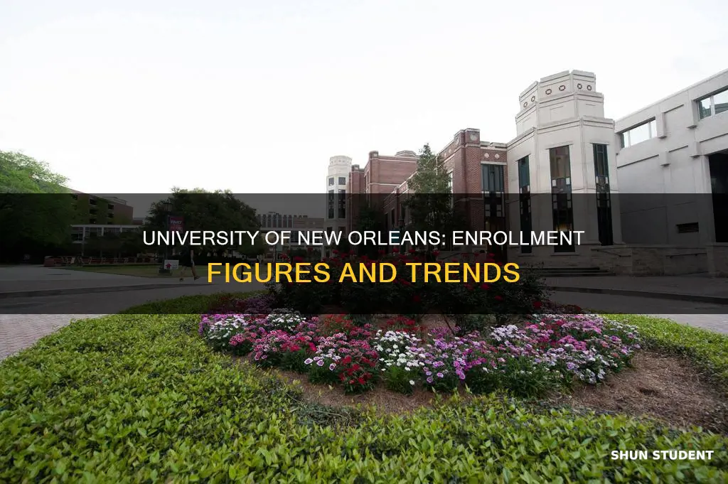 how many students go to university of new orleans