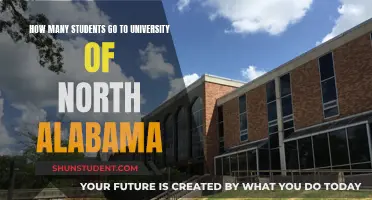 University of North Alabama: Student Population Insights