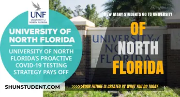 University of North Florida: Student Population Insights