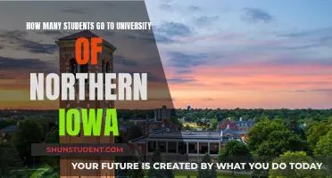 Northern Iowa University: Student Population and Campus Life