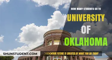 Exploring the University of Oklahoma's Student Population