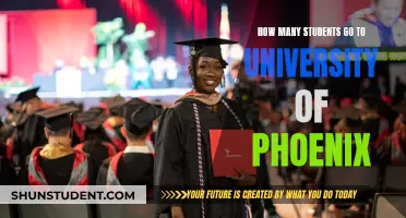 University of Phoenix: Enrollment Figures and Trends