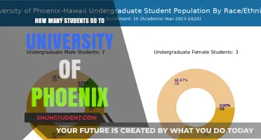 University of Phoenix: Enrollment Figures and Trends