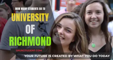 University of Richmond: A Destination for Aspiring Students