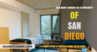 University of San Diego: Student Population Insights