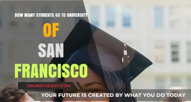 San Francisco University: Student Population Insights