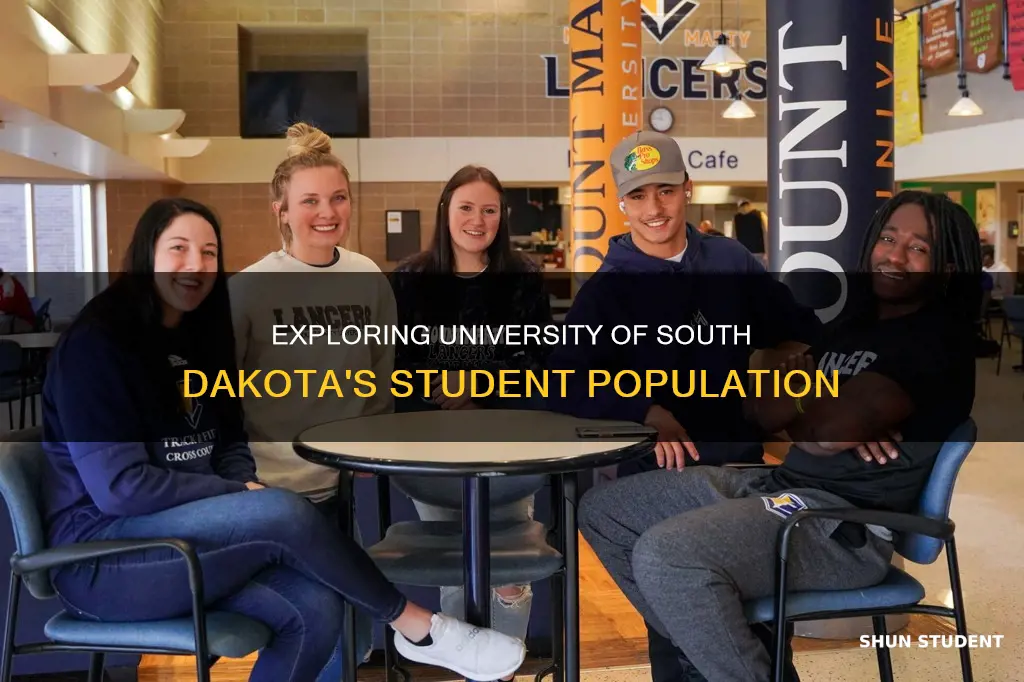 how many students go to university of south dakota