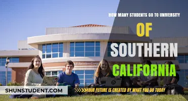 University of Southern California: Student Population Insights