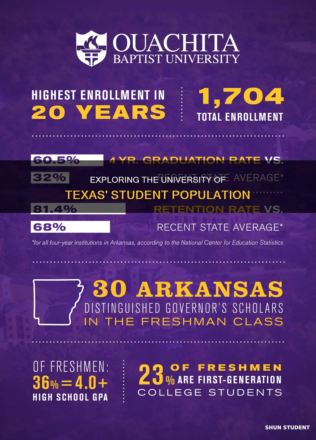 how many students go to university of texa