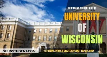 University of Wisconsin: A Destination for Thousands of Students