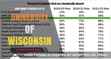 University of Wisconsin: Student Population Insights