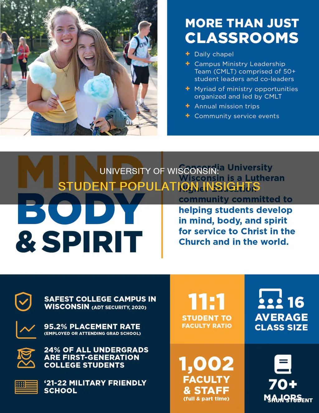 how many students go to university of wisconsin