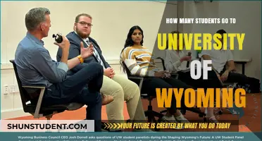 Wyoming University: Enrollment and Student Life
