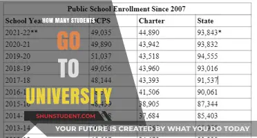 University Enrollment Trends: Student Numbers Explored