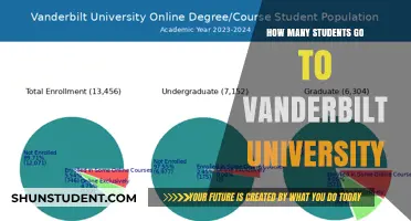 Vanderbilt University: Enrollment Figures and Trends