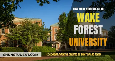 Wake Forest University's Student Population: A Comprehensive Overview