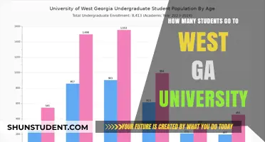 West Georgia University: Student Population Insights