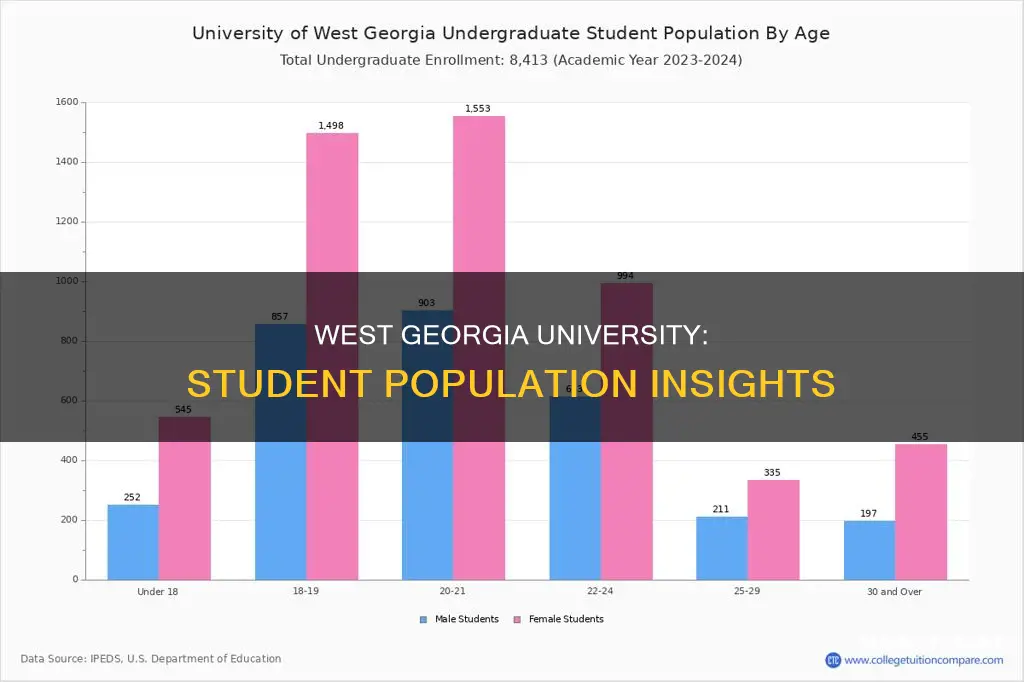 how many students go to west ga university