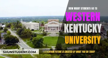 Exploring Western Kentucky University's Student Population