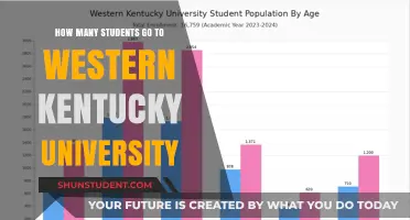 Exploring Western Kentucky University's Student Population