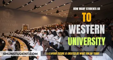 Western University's Student Population: A Comprehensive Overview