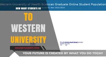 Exploring Western University's Student Population