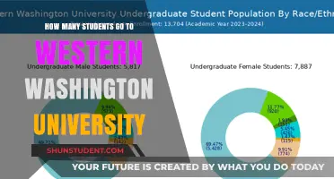 Western Washington University Student Population