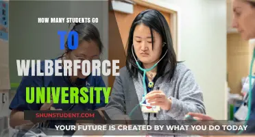 Wilberforce University: Student Population and Campus Life