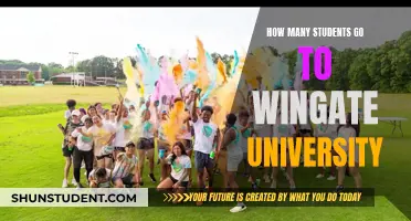 Wingate University: Student Population and Campus Life