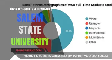 Winston-Salem State University Student Population